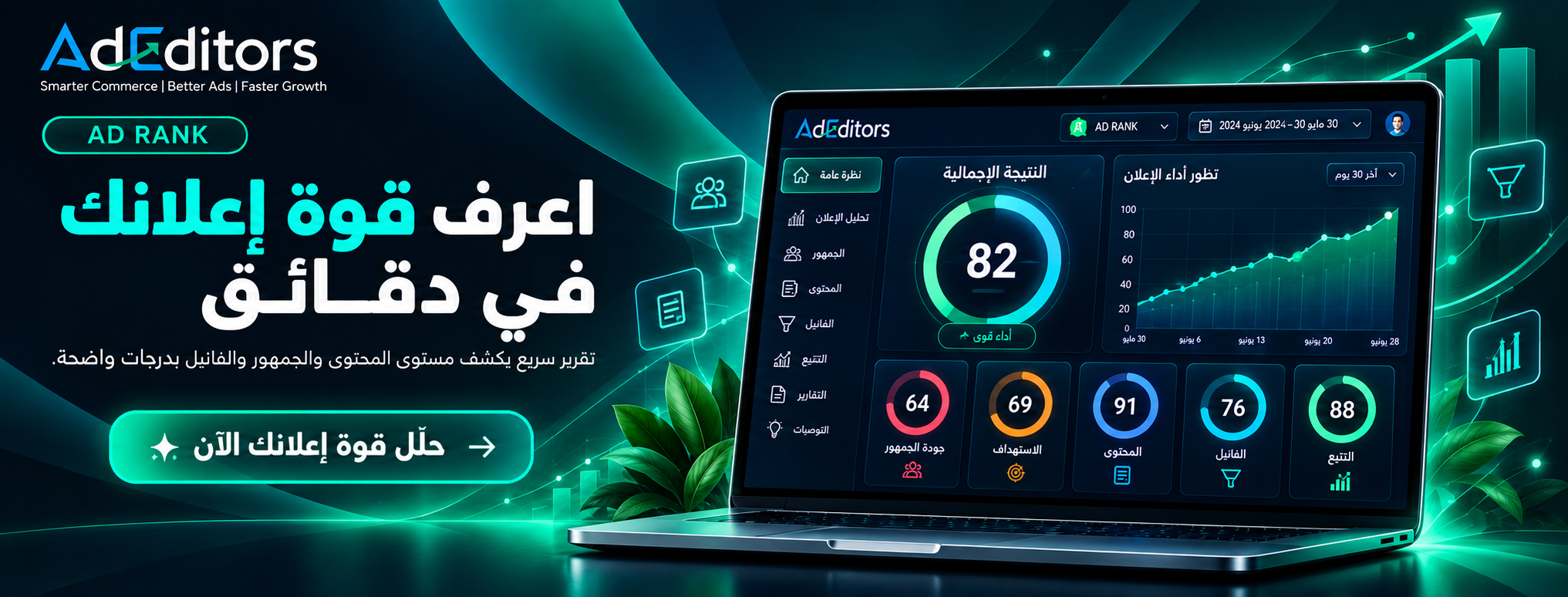 Ad Rank